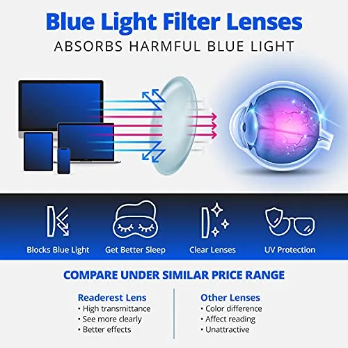 Blue-Light-Blocking-Reading-Glasses-Clear-0-50-Magnification-Computer-Glasses