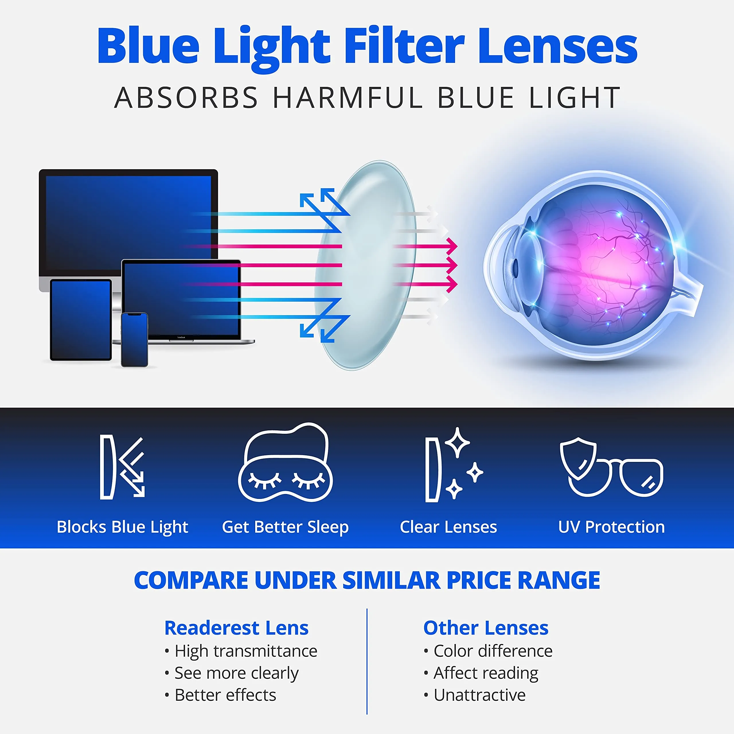Blue-Light-Blocking-Reading-Glasses-Pink-1-00-Magnification-Computer-Glasses